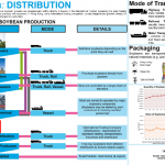 Soybean Distribution