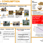 Soybean consumption