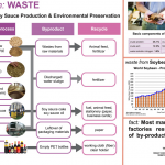 Soybean waste