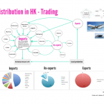 Crabs and lobsters distribution