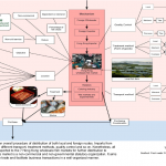 Fresh-water fish distribution map