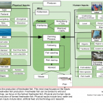 Fresh-water production ma