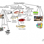 Salt-water consumption