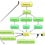 Brocooli distribution